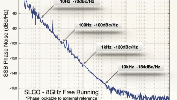 Introducing... Sapphire Loaded Cavity Oscillators from Saetta Labs